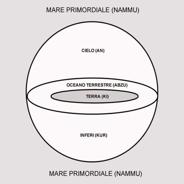 nammu